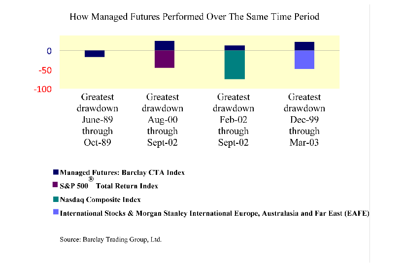 page 96 chart